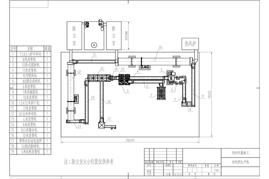 Organic Fertilizer Production Line for Agricultural Waste Disposal