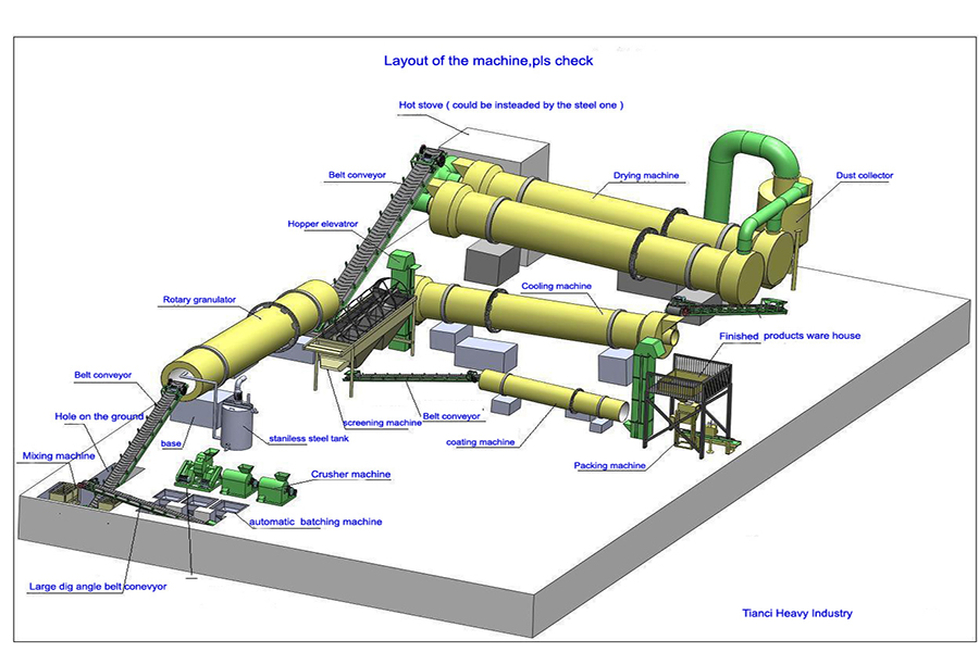 flow chart of large capacity line for sludge waste disposal